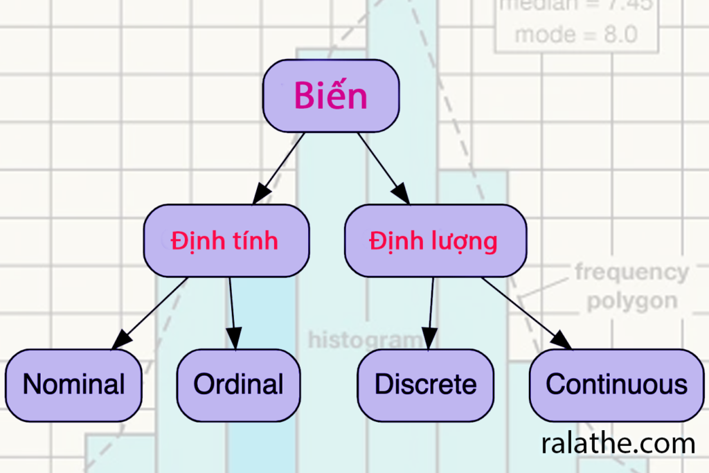 thống kê cho khoa học dữ liệu bài 2 - biến ngẫu nhiên