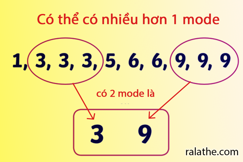 thống kê cho khoa học dữ liệu bài 3 - mode