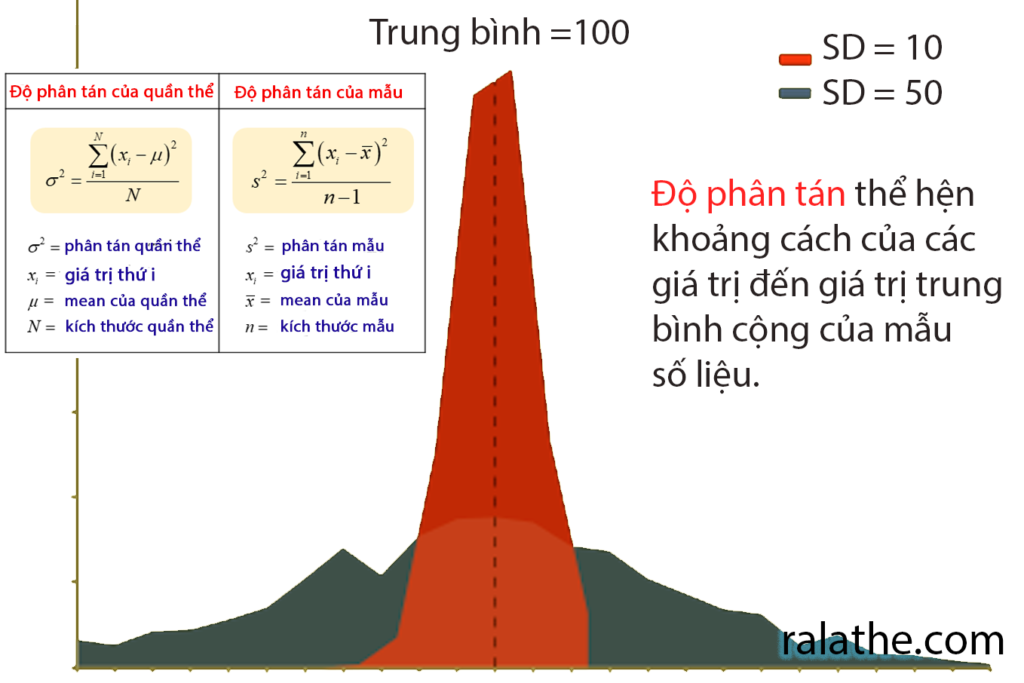 thống kê cho khoa học dữ liệu bài 3 - tính độ phân tán