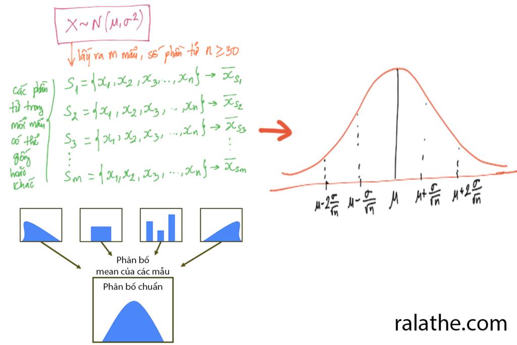 thống kê cho khoa học dữ liệu bài 3.2 - central limit theorem