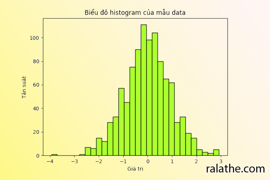 thống kê cho khoa học dữ liệu bài 3.2 - histogram_data