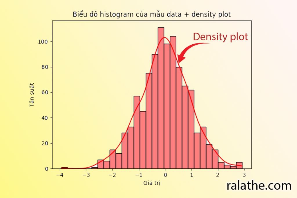 thống kê cho khoa học dữ liệu bài 3.2 - histogram_data và density plot