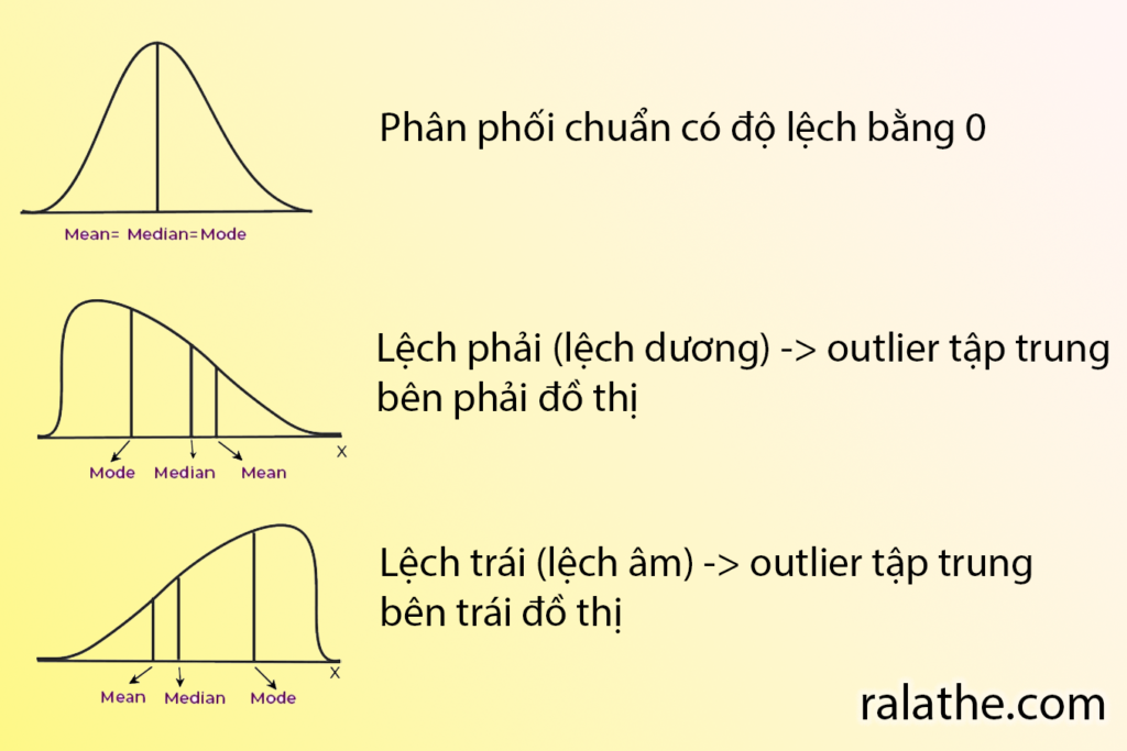 thống kê cho khoa học dữ liệu bài 3.2 - skewness (độ lệch)