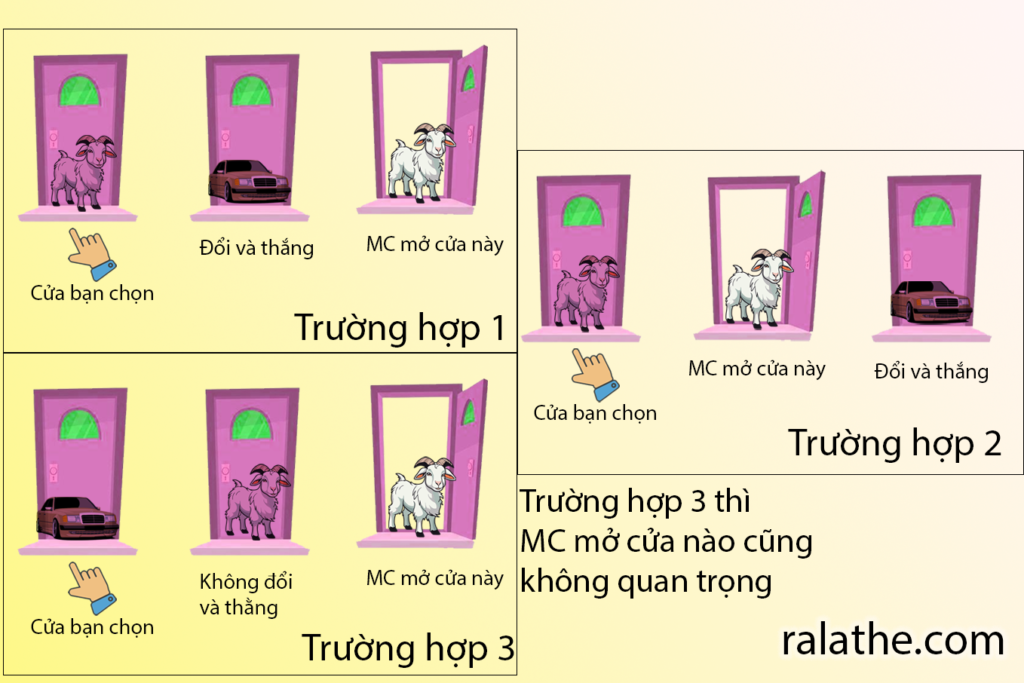 thống kê cơ bản cho khoa học dữ liệu bài 4 đáp án bài toán monty hall