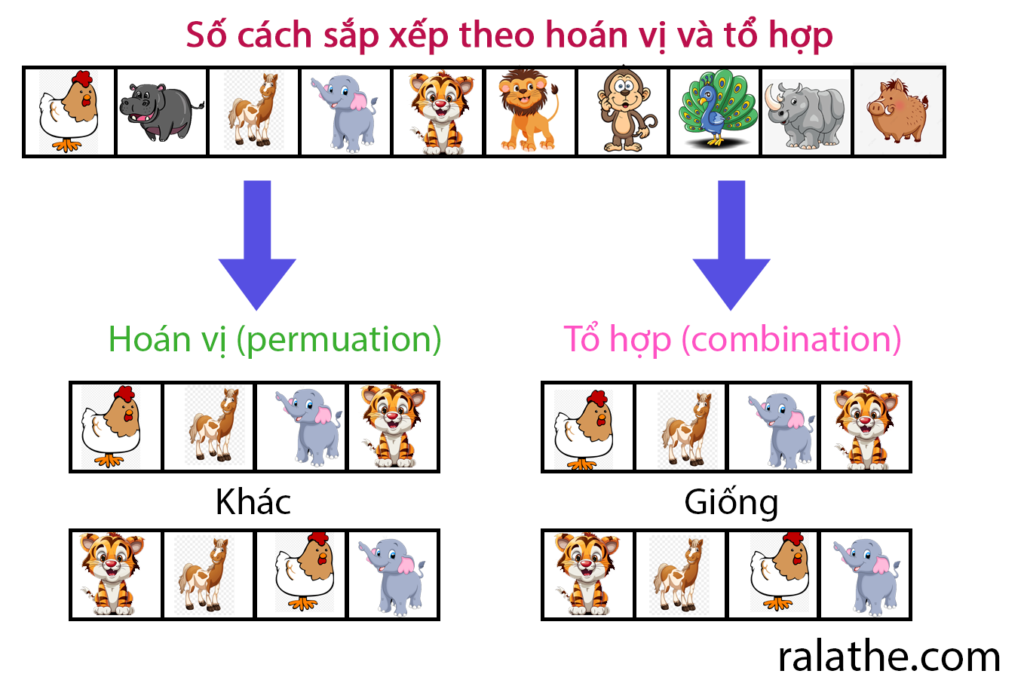 thống kê cơ bản cho khoa học dữ liệu bài 4 sắp xếp