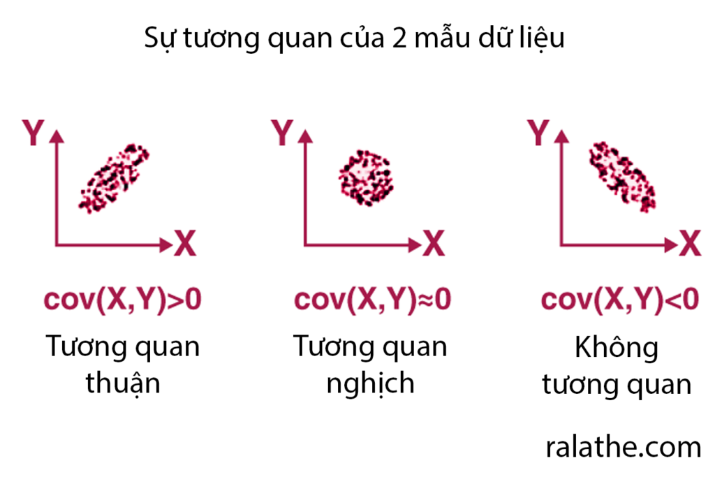 thống kê cho khoa học dữ liệu bài 5 - COV