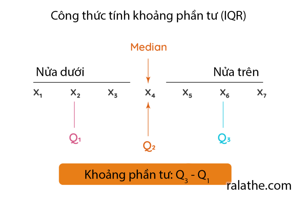 thống kê cho khoa học dữ liệu bài 5 - IQR