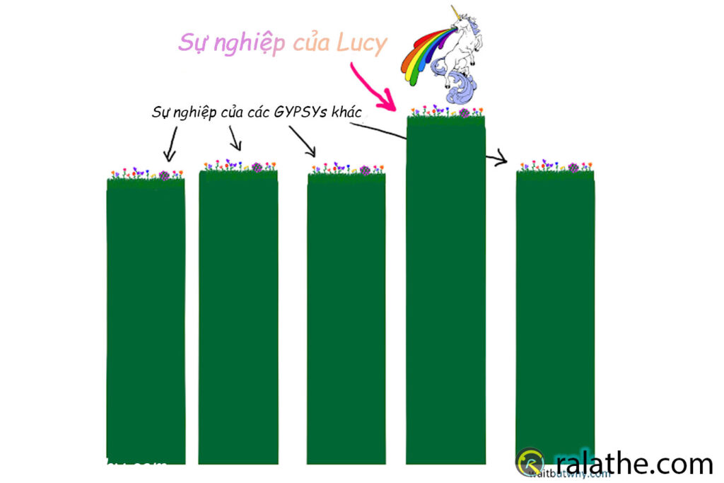 GYPSYs có một sự ảo tưởng về sự nghiệp viên mãn