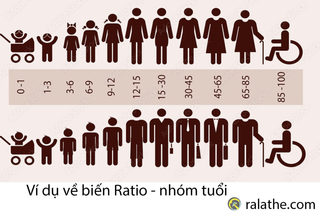 biến ratio trong thống kê cho khoa học dữ liệu