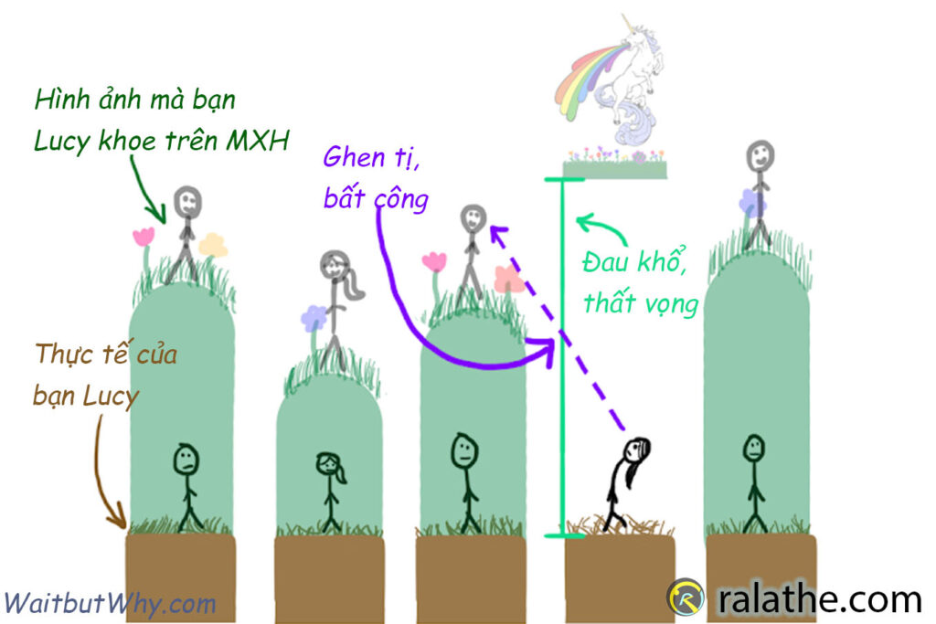 mạng xã hội lại tát cho Lucy thêm 1 cái nữa