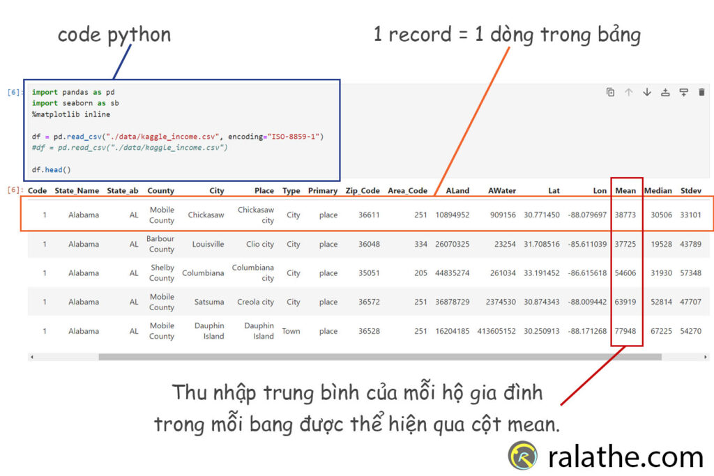 thống kê cho khoa học dữ liệu bài 9 - dataset ví dụ