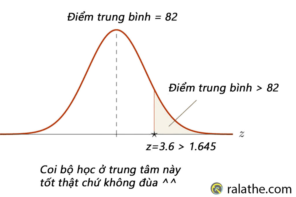 Ví dụ về one sample z-test